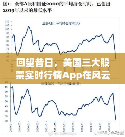回望昔日，美国三大股票实时行情App风云印记