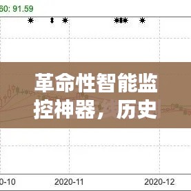 革命性智能监控神器，实时掌握历史投诉信息，监控信息一览无余