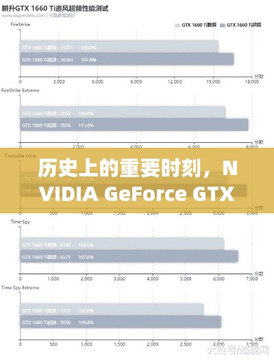 NVIDIA GeForce GTX 1660 Ti诞生，实时渲染领域的深度评测与介绍