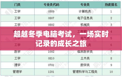 超越冬季电脑考试，实时记录的成长轨迹
