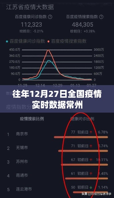 关于常州全国疫情实时数据的报告，历年12月27日分析