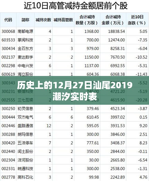 天潢贵胄 第2页