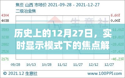 实时解读焦点，历史上的十二月二十七日回顾