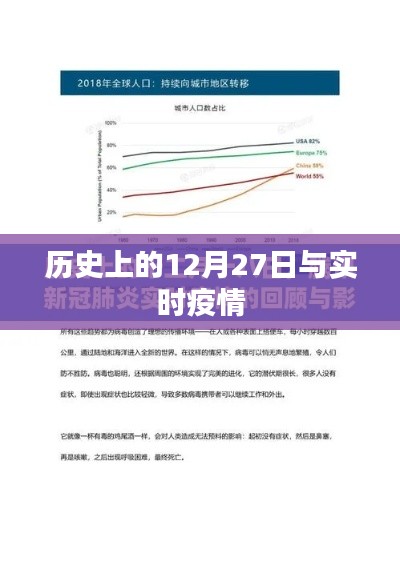 历史12月27日回望与实时疫情关注