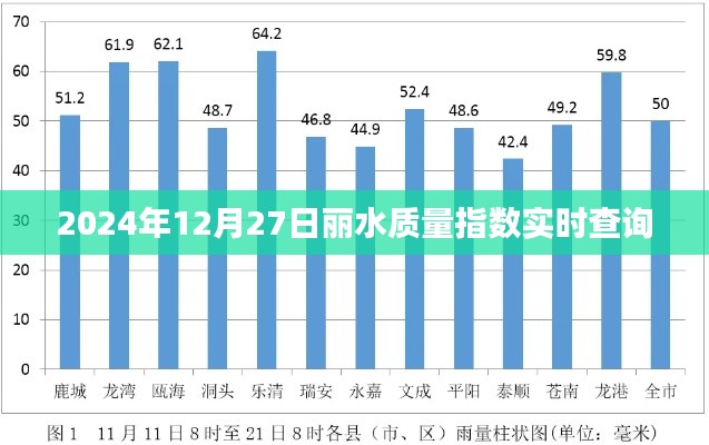 丽水质量指数实时查询（2024年12月27日）