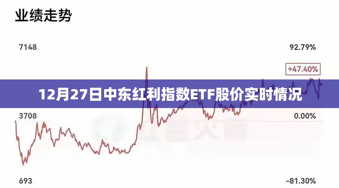中东红利指数ETF股价实时走势分析