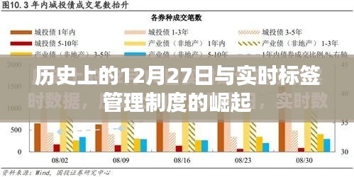 历史上的大事件与实时标签管理制度的崛起
