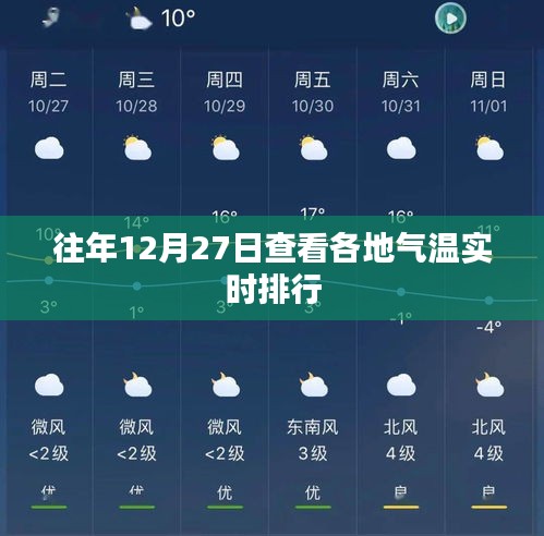 12月27日全国气温实时排行概览