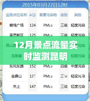 昆明景点流量实时监测报告