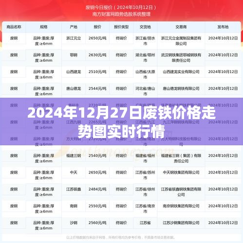 废铁价格走势图实时行情（最新动态）