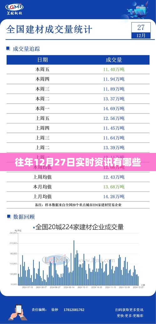 往年12月27日全球最新资讯回顾