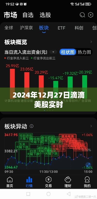 滴滴美股实时行情（截至日期，2024年12月27日）。