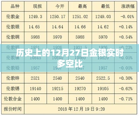 金银实时多空比的历史数据解析