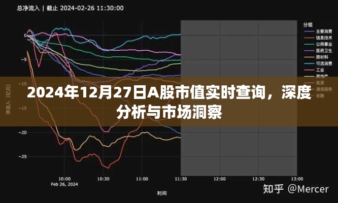 2024年A股市值实时查询与市场深度洞察