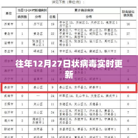 往年12月27日病毒实时更新情况分析