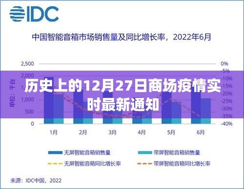 商场疫情实时更新通知，聚焦历史十二月二十七日动态