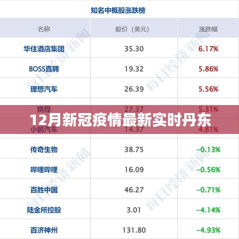 丹东地区新冠疫情实时动态更新