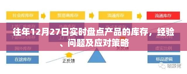 年终产品库存盘点，经验、问题与策略