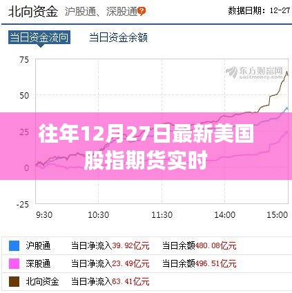美国股指期货实时行情数据（往年12月27日最新）