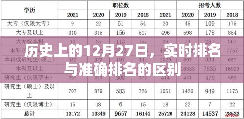 历史上的大事件，实时排名与准确排名的差异解读