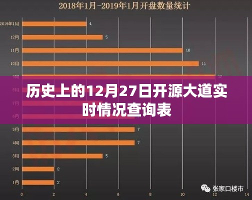 历史上的开源大道实时情况查询表，12月27日记录概览