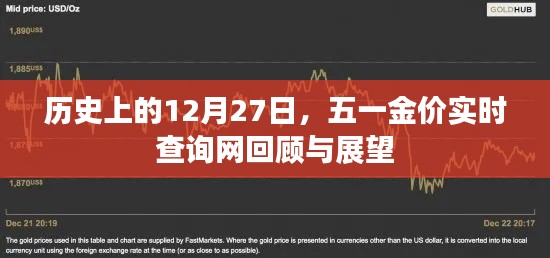 历史上的大事件与五一金价回顾与展望