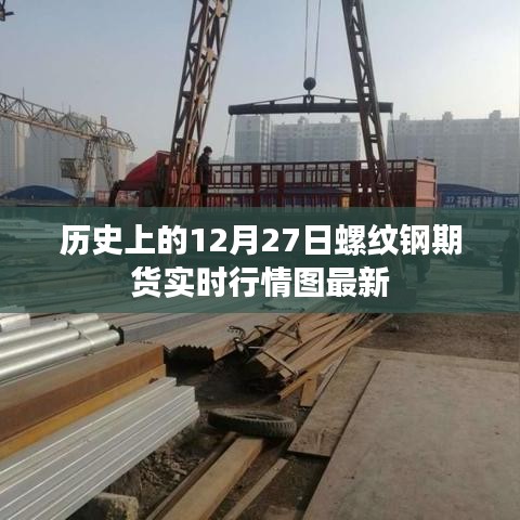 历史日期回顾，最新12月27日螺纹钢期货实时行情图