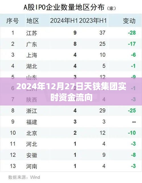 天铁集团实时资金流向（最新数据）