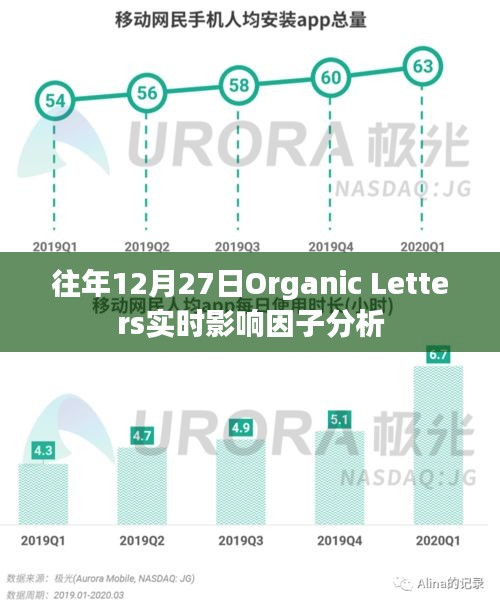 往年12月27日Organic Letters影响因子实时解析