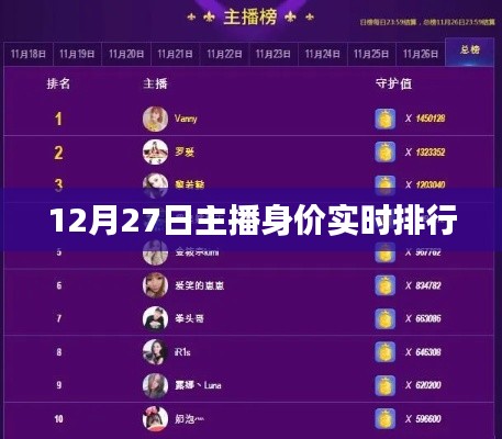 12月27日主播身价排行实时更新