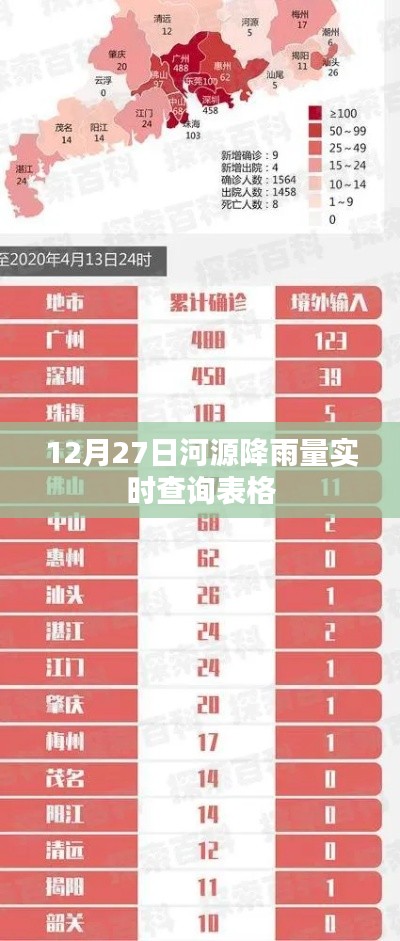 河源实时降雨数据查询表，12月27日降雨数据汇总
