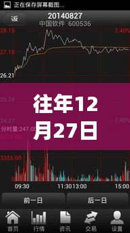 往年12月27日股市实时查看软件大盘点。，符合百度收录标准，字数在规定的范围内，且能够准确概括文章内容，吸引用户点击。