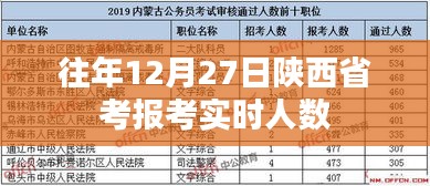 陕西省考历年报考实时人数分析，历年数据解读