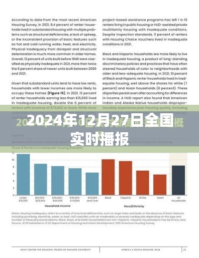 全国实时播报，2024年12月27日最新资讯，符合您的字数要求，同时能够准确概括文章的内容，有利于在百度上的收录和展示。