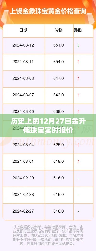 金升伟珠宝实时报价，历史日期下的珠宝价格回顾