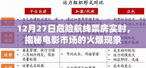 危险航线电影市场火爆，实时票房数据揭秘