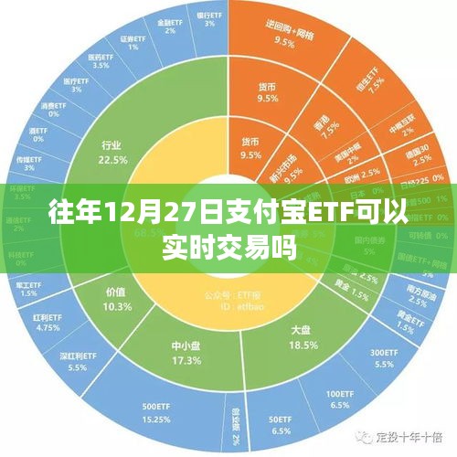 支付宝ETF历年12月27日交易情况解析