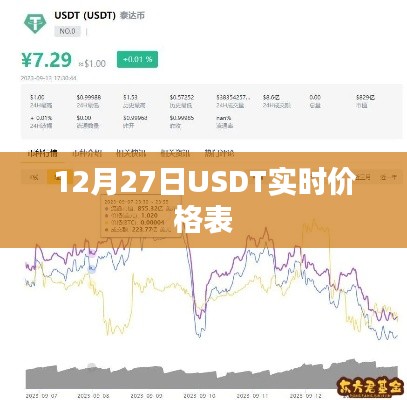 12月27日USDT最新实时价格表
