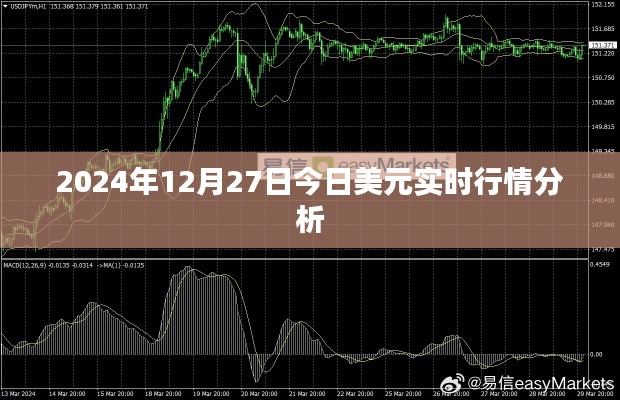 2024年12月27日美元汇率行情分析