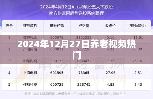 养老视频热点前瞻，2024年12月27日聚焦