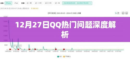 12月27日QQ热门问题深度解析，一网打尽