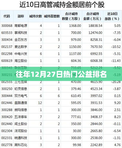 往年12月27日公益热点盘点