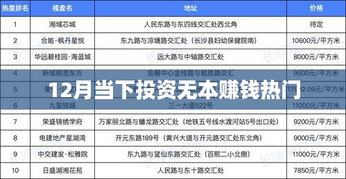 当下投资热点，无本赚钱秘籍揭秘