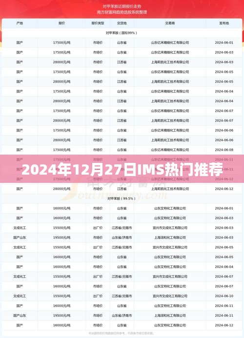 IMS热门推荐抢先看，2024年12月27日不容错过