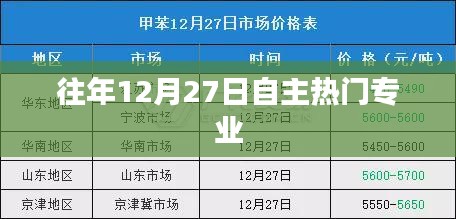 往年12月热门专业选择概览