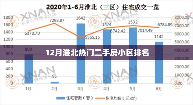 淮北十二月热门二手房小区排行榜