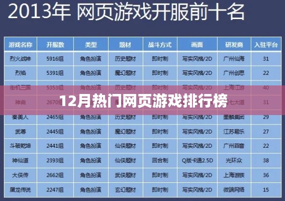 12月热门网页游戏排行榜TOP推荐