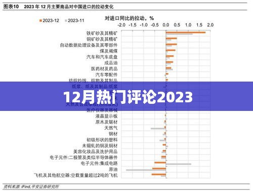 2023年12月热门评论汇总