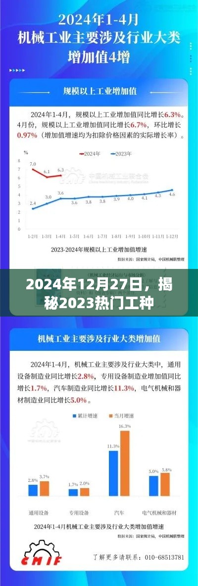 揭秘，2023年热门工种发展趋势，2024展望！