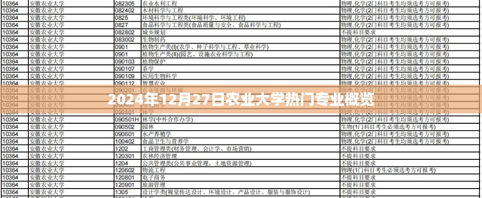 2024年农业大学热门专业概览，洞悉未来趋势